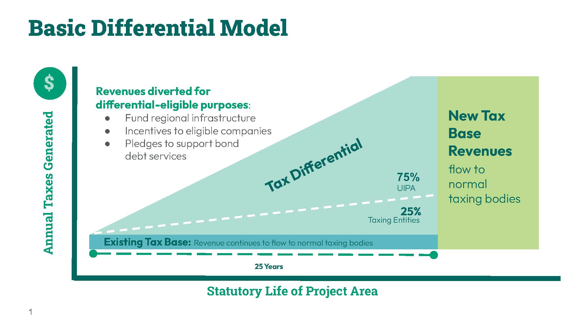 How UIPA’s Financial Model Works: Understanding Tax Differential ...